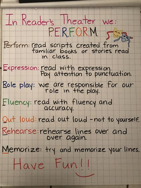 Theater Club Ideas, Drama Notes, Theatre Classroom Decor, Elements Of A Drama Anchor Chart, Reader Theater Scripts, Reader's Theater, Readers Theater First Grade, Theatre Classroom, Drama For Kids