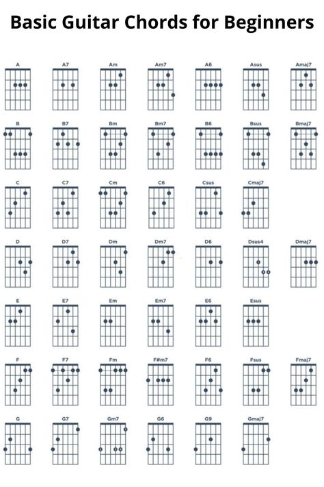 F Cord On Guitar, All Guitar Chords Chart, Electric Guitar Chord Chart, Chords Electric Guitar, Guitar All Chords, How Play Guitar, Am7 Chord Guitar, Cadd9 Chord Guitar, Learn Play Guitar