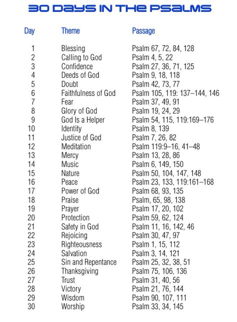 30 day reading plan for Book of Psalms Psalms Scripture Writing Plan, Psalms Reading Guide, 30 Day Psalm Reading Plan, 10 Days Study Plan, Psalms To Read When, Psalms Bible Study Plan, How To Read Psalms, Psalms And Proverbs Reading Plan, Psalms Reading Plan