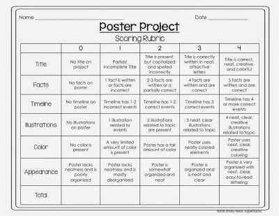 Lewis and Clark Expedition – A Poster Project Poster Rubric, Project Rubric, Presentation Rubric, Lewis And Clark Expedition, Cooperative Learning Strategies, Rubrics For Projects, Assessment Rubric, 4th Grade Social Studies, 7th Grade Science