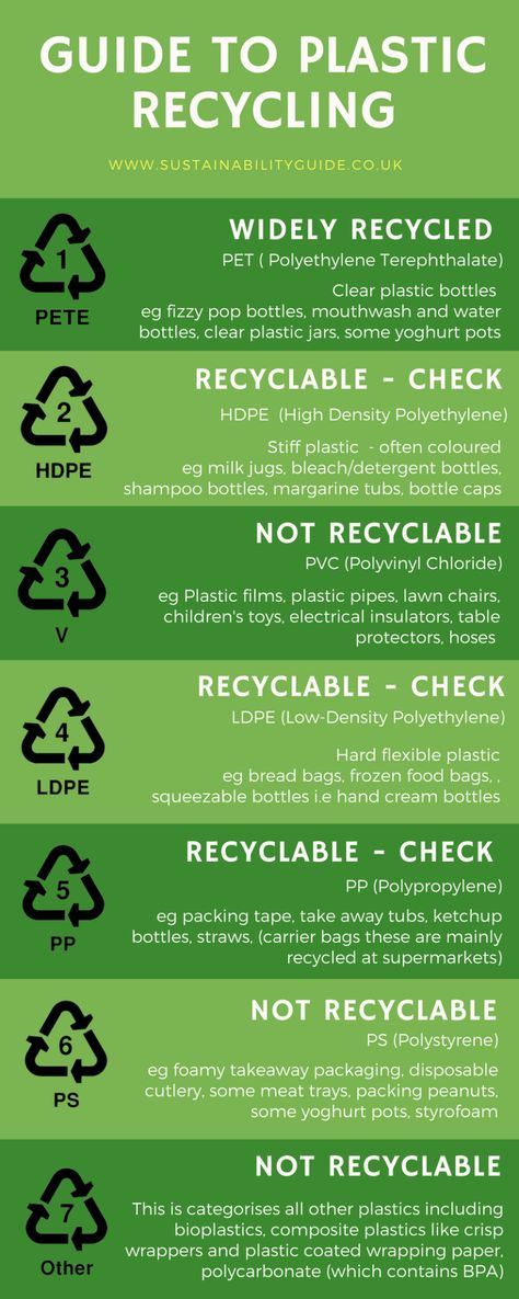 Recyclable Plastic - What plastic can I recycle? - Sustainability Guide Recycle Plastic Poster, Styrofoam Recycling, What To Recycle, Eco Club, Styrofoam Insulation, Plastic Outdoor Furniture, Environmentally Friendly Living, Plastic Bottle Caps, Recycling Information