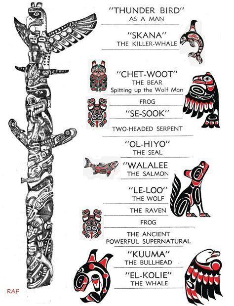 totem pole animal pictures and meanings - - Image Search Results Totem Pole Meaning, Totem Pole Drawing, Totem Pole Tattoo, Pole Tattoo, Wolf Face Drawing, Native American Totem Poles, Native American Face Paint, Tattoos Symbols, Totem Pole Art