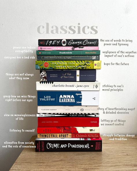 Old Books To Read Literature, Books For Non Readers, Classic Literature Recommendations, How To Read Classic Literature, Beginner Books To Read, Feminist Book Recommendations, Intellectual Books, Men Who Read, Book Reading List