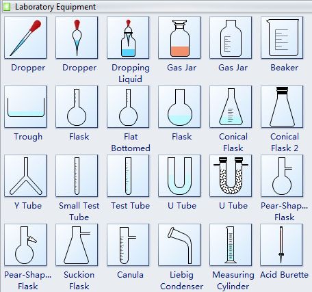 Chemical Laboratory Equipment Shapes and Usage Laboratory Apparatus, Chemistry Practical, Chemistry Lab Equipment, Lab Glassware, Analytical Chemistry, Chemistry Basics, Science Equipment, Chemistry Classroom, Science Vocabulary