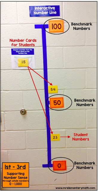 Using Interactive Number Lines to Support Number Sense - Mr Elementary Math Maths Provocations, Math Techniques, Bridges Math, Number Line Activities, Fractions And Decimals, Math Tips, Rounding Numbers, Line Math, Number Lines