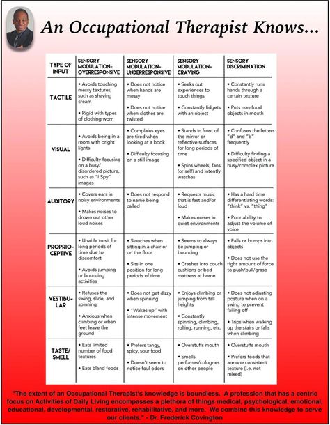 Types of sensory input Pediatrics Occupational Therapy, Sensory Input, Sensory Perception Nursing, Auditory Sensory Overload, Sensory Processing Disorder In Adults, Types Of Sensory Input, Outpatient Pediatric Occupational Therapy, Sensory Processing Activities, Sensory Integration Activities