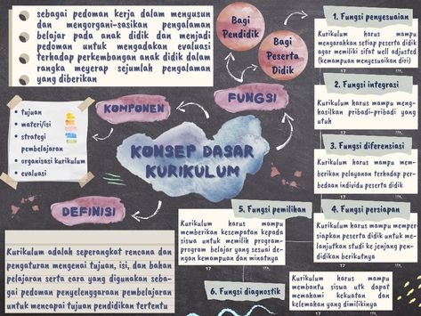 #MindMapping #Aesthetic #Board #Paper Poster Board Ideas School Project Aesthetic, Mindmap Aesthetic Ideas, Peta Konsep Design Simple, Ide Peta Konsep Simple, Peta Konsep Kreatif Aesthetic Simple, Map Mapping Simple, Mading Kelas Aesthetic Simple, Mading Kelas Ideas, Contoh Mind Mapping Aesthetic