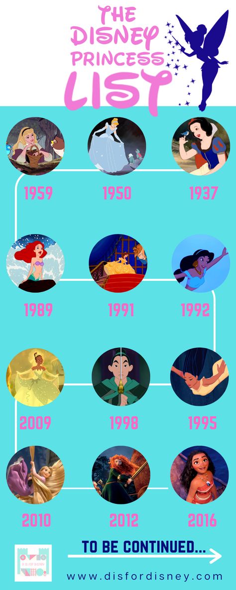 Disney Princess Infographic Timeline Disney Princesses List, Character Timeline, Disney Princess Order, Princess Movies List, Disney Princess Timeline, Disney Princess Movies List, All Disney Princesses Movies List, How Many Disney Princesses Are There, Disney Princess Movie Marathon