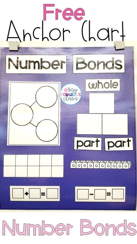 Number Bonds To 10 Anchor Chart, Ways To Count Anchor Chart Kindergarten, More Or Less Anchor Chart Kindergarten, Teaching Number Bonds In Kindergarten, Counting On Anchor Chart First Grade, Number Bond Activities First Grade, Counting On To Subtract, Number Bonds Anchor Chart Kindergarten, Number Sense Anchor Chart