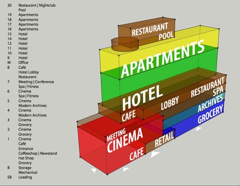 Mix Use Building Design, Mixed Use Building Zoning, Mixed Use Buildings Architecture, Mixed Used Architecture, Mix Used Architecture, Smart Building Architecture, Small Mixed Use Building, Mix Use Building Architecture, Mixed Use Building Concept Architecture