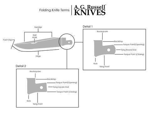 Folding Knife parts and terms for Slip Joint Folding Knives Slipjoint Knife Template, Folding Knife Template, Folding Knife Plans, Knife Templates, Back House, Knife Template, Making Patterns, Diy Knife, Knife Patterns