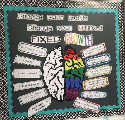 By @SGroshell What is Mindset? Before I begin, I’d like to put in Carol Dweck’s explanation of her research on fixed and growth mindsets for anyone new to the idea. …students who believed their int… Change Your Mindset Bulletin Board, Growth Mind Set, Mindset Bulletin Board, Teaching Growth Mindset, Mindset Change, Door Decs, Ra Ideas, School Social Work, Bulletin Board Sets