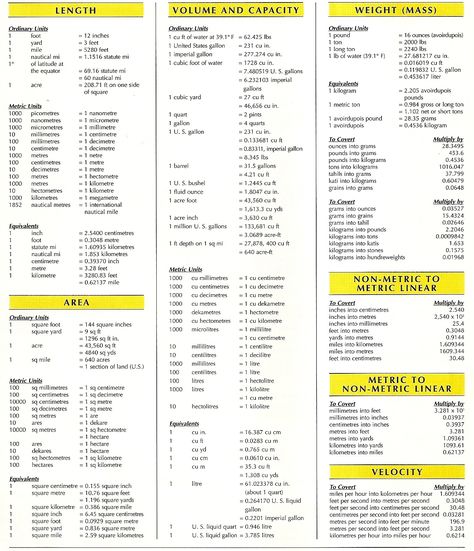 Printable Cooking Measurement Chart | GENERAL CONVERSION TABLE » General Conversion Table 1 Conversion Chart Math, Metric Conversion Table, Measurement Ideas, Nursing Math, Cooking Charts, Math Formula Chart, Formula Chart, Metric Conversion Chart, Conversion Chart Kitchen