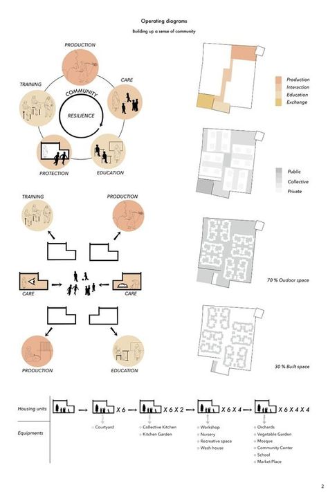 Architecture Brief Diagram, Concepts In Architecture, Architecture Sustainability Diagram, Architecture Research Diagram, Concept Diagrams In Architecture, Concept Design Architecture Presentation, Sustainability Diagram Architecture, Research Diagram Architecture, Conseptioal Architecture