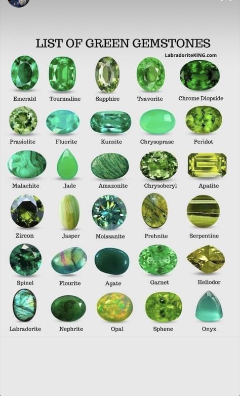 Gem Stone Shapes, Gems And Stones, Precious Stones Chart, Gemstone Shapes, Types Of Green, Gem Hunt, Gemstones Chart, Crystal Healing Chart, Jewelry Knowledge