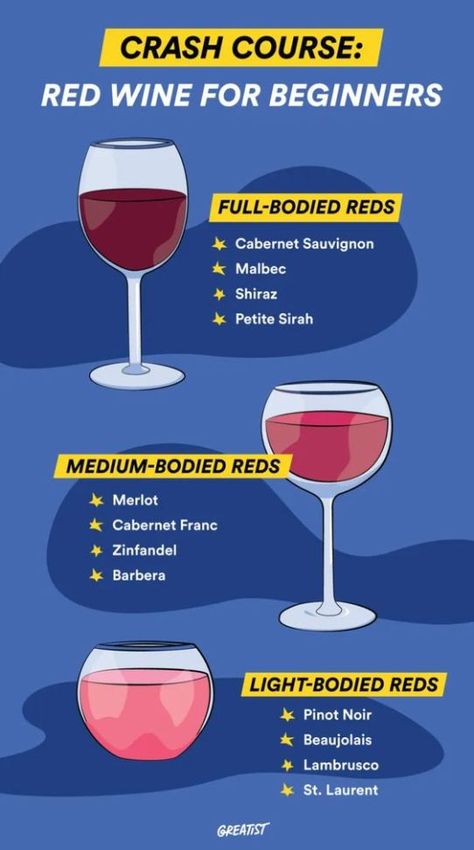 https://sourireetrespirer.wordpress.com/2020/04/09/wine-101-🍷/ Best Wines For Beginners, Best Wine For Beginners, Wines Guide For Beginners, Alcohol Knowledge, Wine Guide For Beginners, Red Wine For Beginners, Sweet Wines For Beginners, Wine For Beginners, Red Wines Guide