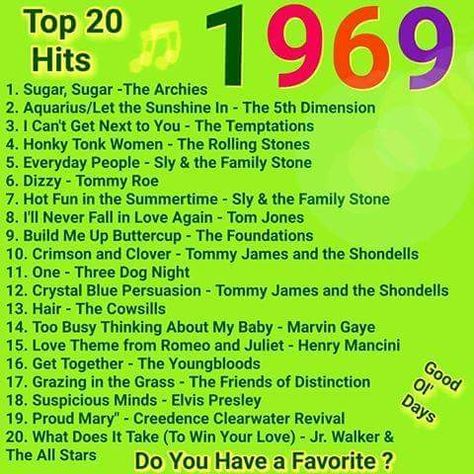 Tommy James, College Days, The Family Stone, Never Fall In Love, Top Songs, We Will Rock You, Print Socks, Class Reunion, Music Memories