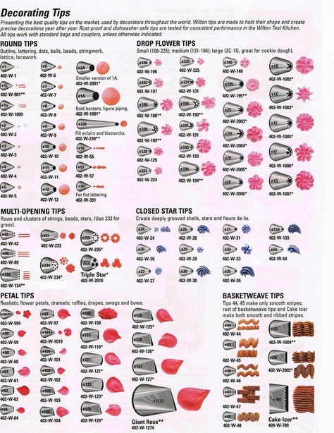 Wilton Icing Tip Chart - Use this chart to find the perfect tip for your cake decorating needs and then click the photo to get it! Wilton Icing Tips, Russian Piping Tips Chart, Wilton Tip Chart, Wilton Decorating Tips, Cupcakes Flores, Wilton Icing, Wilton Tips, Decorator Frosting, Frosting Techniques