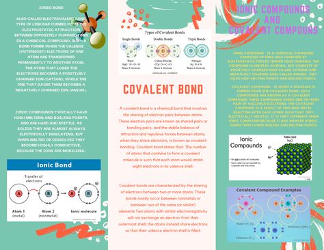 Ionic Compound, Ionic Bonding, Covalent Bonding