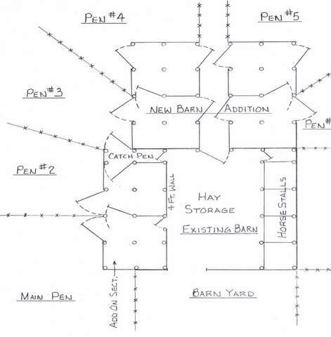 Alpaca Barn Layout Considerations #Alpaca #TheAlpacaDaily www.TheAlpacaDaily.com http://astore.amazon.com/alpacashoppe-20 https://paper.li/TheAlpacaDaily/1394376102 Barn Layout, Swamp Cooler, Hay Barn, Farm Layout, Future Farms, Alpaca Farm, Watering System, Funny Farm, Farm Ideas