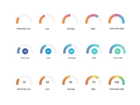 Iterations of Score Indicators by Brenna Mickey Process Chart, Data Visualization Design, Persona 3, Information Graphics, Slide Design, Mobile Design, Data Visualization, User Experience, Ui Design