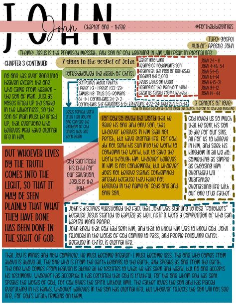 John Bible Study Notes, John Bible Study, Bible Study John, John Bible, Bible Journal Notebooks, Inductive Bible Study, Learn The Bible, Scripture Writing Plans, Bible Study Books