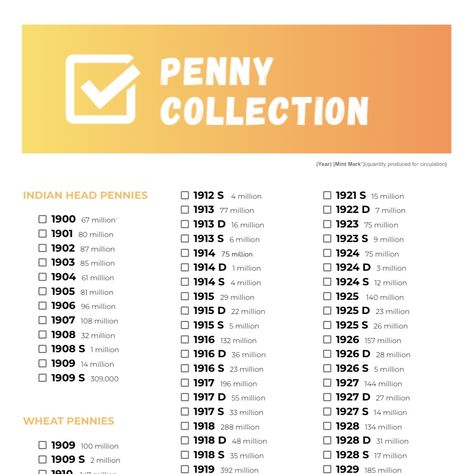 New download dropped in the shop! This checklist for coin collectors includes all US pennies from 1900-current from each mint, with quantities of each coin produced. $.99 download prints on 2 pages double sided. Try it out to keep track of your collection! As always, thanks for supporting our shop! Shop link in bio. #coincollectors #coincollecting #coincollection #pennycollector #pennycollection #pennycollecting #pennyindex #coinindex #pennyguide #coinguide #history Coin Value Chart, Penny Collection, Penny Value Chart, Rare Coin Values, Old Pennies Worth Money, Rare Pennies, Valuable Pennies, Penny Values, Money Chart