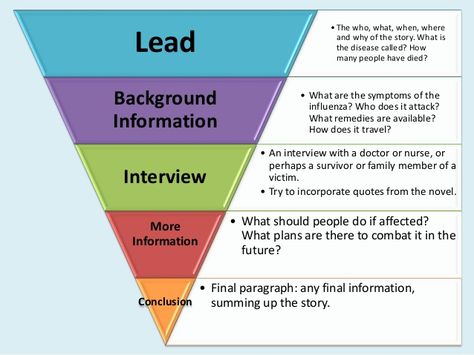 How to Write a Newspaper Article Journalism Ideas Writing, How To Write A Feature Article, How To Write Newspaper Articles, News Writing Tips, Writing Newspaper Articles Student, Newspaper Club Ideas, How To Write An Article Student, News Writing Journalism, How To Write An Article For A Magazine