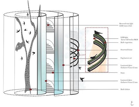 Bird Habitat Architecture, Bird Sanctuary Architecture, Bird Observatory Architecture, Bird Nest Architecture, Bird Architecture, Arch Concept, Bird Habitat, Bird Room, Zoo Architecture