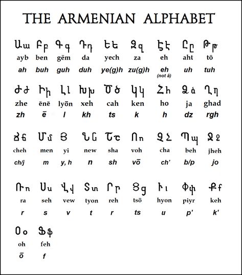 Armenian Alphabet Letters, Armenian Fonts, Armenian Language, History Lettering, The Book Of Proverbs, Voynich Manuscript, Armenian History, English Sounds, Armenian Alphabet