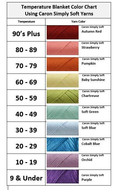 Get Inspired - 10 Spectacular Temperature Blanket Crochet Patterns - Willow Crochet Crochet Blanket Ideas Color Combinations, Temp Blanket, Temperature Blanket Crochet, Weather Blanket, Temperature Quilts, Temperature Quilt, Crochet Blanket Colors, Crochet Blanket Ideas, Temperature Chart