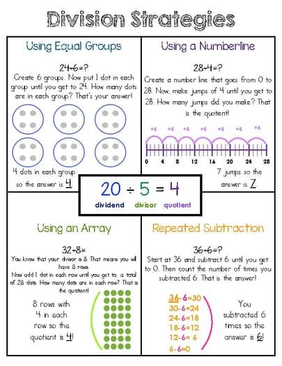 Multiplication and Division Strategies Anchor Chart | TPT 3rd Grade Math Common Core Standards, Basic Division Anchor Chart, Multiplication Rules Anchor Chart, Multiplication Strategies 4th Grade, Multiplication Anchor Chart 4th, Big 7 Division Anchor Chart, Compose And Decompose Anchor Chart, Multiplication Strategies 3rd, Multiplication Properties Anchor Chart