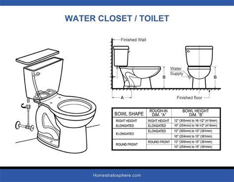 20 Townhouse Primary Bathroom Ideas (Photos) Water Closet Dimensions, Modern Gothic Bedroom, Toilet Dimensions, Toilet Closet, Toilet Size, Closet Dimensions, Toilet Tank Cover, Learn Interior Design, Residential Plumbing