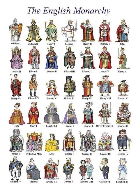 English Monarchs, Royal Family Trees, History Of England, Rpg Map, History Timeline, History Education, English History, British Monarchy, British History