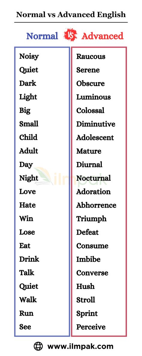 Normal English vs Advanced English: 99+ Words Normal Advanced English, Normal English And Advanced English, Advanced English Vocabulary Words, Hard Vocabulary Words, Easy English Speaking, Advanced English Vocabulary, Easy English, Advanced English, Learn English Vocabulary