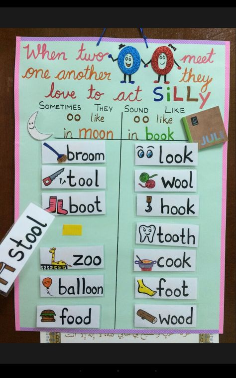 Two silly oo's rule , long and short vowel sound Oo Spelling Rule, Long And Short Vowel Anchor Chart, Phonics Oo Activities, Oo Phonics Activities, Long Oo Sound Words, Long And Short Oo Sound Words, Oo Sound Activities, Teaching Oo Sound, Short Vowel Sounds Anchor Chart