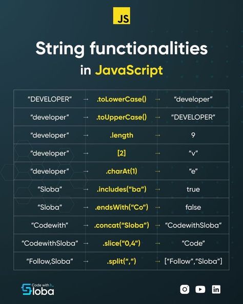 #string #functionalities #javascript #html #css #web #website #development Javascript Methods, Javascript Cheat Sheet, Cybersecurity Infographic, Learn Html And Css, Java Script, Basic Coding, Basic Computer Programming, Computer Science Programming, Web Development Programming