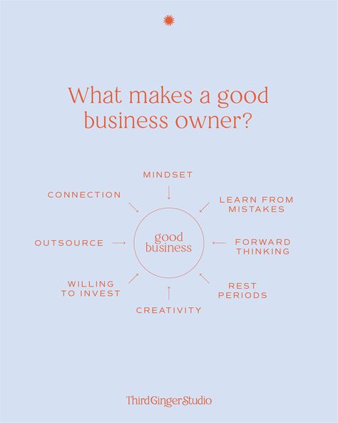 Business ownership is complex. It’s a tricky road to navigate, especially when you’re not 100% convinced you know what you’re doing. Affirmations are a great practice to help you ease into your day, your workload, your creative spirit. They are an effective tool, when practised daily and with intention, to helping change your mindset to be more positive and abundant. Read our business owner affirmations for success blog post for more! Small Business Affirmations, Affirmation Business, I Am A Successful Business Owner, Business Ownership Quotes, Positive Affirmation For Business Owners, Business Owner Affirmations, Affirmations For Business Owners, Affirmations For Business Entrepreneur, Small Business Owner Affirmations