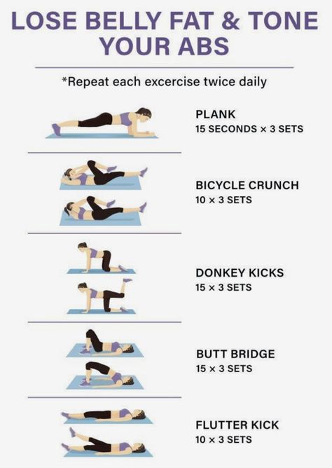 Core Workout At Home, Abdominal Workout, Flutter Kicks, Fitness Routines, Bicycle Crunches, Weight Workout, Toned Abs, Abdominal Exercises, Fitness Design