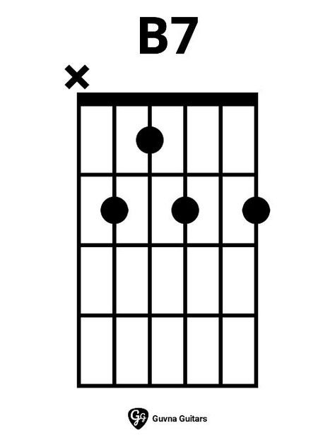 How To Play The B7 Chord On Guitar B7 Guitar Chord, G Guitar Chord, Easy Electric Guitar Songs, Learn Acoustic Guitar, Learn Guitar Songs, Guitar Fingers, Music Theory Lessons, Learn Guitar Chords, Music Theory Guitar