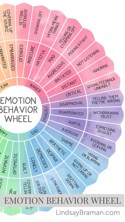 Feeling wheels are useful tools for growing our awareness of our internal world. This new Emotion Behavior Wheel connects feelings and behaviors in a way that can grow insight into how emotions shape the behavior of ourselves and others. With skilled use, the Emotion Behavior Wheel can be a tool to foster social-emotional learning in children, build empathy in people of all ages, and help neurodiverse individuals decode how humans communicate emotion through behavior. Wheel Of Emotions Color Psychology, How Emotions Feel, How To Work Through Emotions, Emotion Behavior Wheel, How To Build Self Awareness, List Of Emotions Feelings Words, Emotion Wheel Feelings Chart, Emotion Spectrum, How To Process Emotions