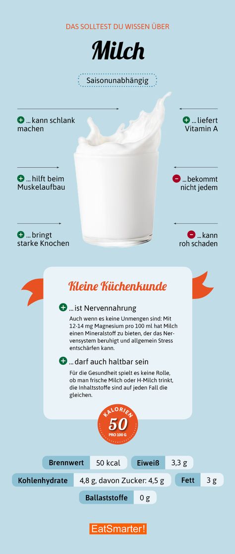 Das solltest du über Milch wissen | eatsmarter.de #milch #infografik #ernährung Dairy Drinks, Makanan Diet, Sugary Food, Alkaline Diet, Health Desserts, Food Info, Eat Smart, Food Facts, Healthy Eating Tips