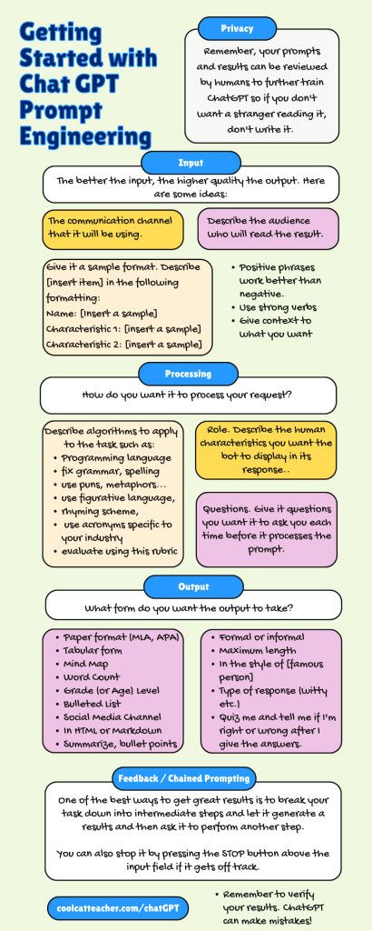 What is Chat GPT? Infographic on Prompt Engineering Chat Gtp, Data Science Learning, Prompt Engineering, Positive Phrases, Computer Skills, Infographic Marketing, Medical Information, Data Science, Computer Science