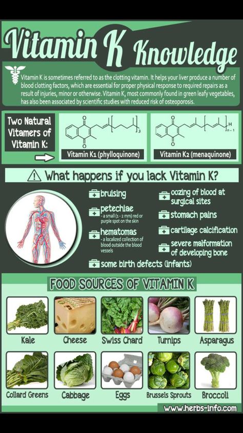 Vitamin K Sport Nutrition, Health Vitamins, Healing Food, Vitamin K, Nutrition Education, Amazing Facts, Health Info, Health Facts, Vitamin A