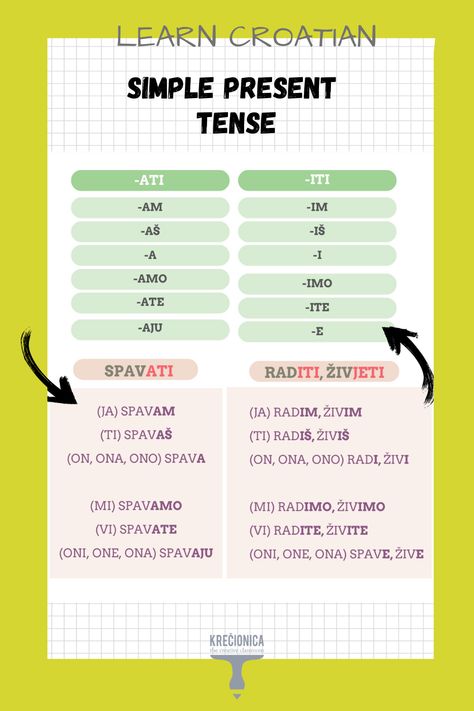 Learn Present Tense of the verbs in Croatian language Croatian Language Worksheets, Learn Croatian, Auxiliary Verbs, Croatian Language, Present Tense Verbs, What Dreams May Come, Simple Present, Language Worksheets, Present Tense