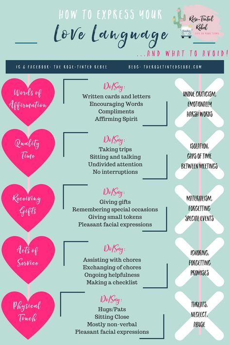 Learning more about the 5 Love Languages and want to know how what to do and what to avoid for each type? Look no further! Quiz For Couples, Therapeutic Parenting, Love Languages Quiz, Journal Dump, 5 Love Languages Quiz, Love Language Test, Wedding Budget Template, Language Quiz, The 5 Love Languages