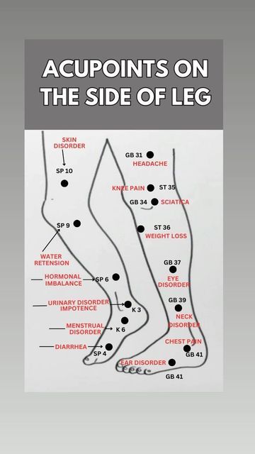 Chinese Medicine Pressure Points, Foot Acupressure Points, Cupping Therapy Chart, Cupping Points, Healing Reflexology, Medical Terminology Study, Ear Reflexology, Pressure Point Therapy, Acupuncture Point