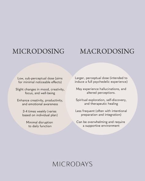 Curious about trying out the benefits of functional mushrooms but not sure where to start? Our FAQs have all the answers to your questions about microdosing & macrodosing! Swipe up to find out more! #microdays #microdosing #macrodosing #wellnessjourney Microdosing Benefits, Psilocybin Benefits, Microdosing Mushrooms Benefits, Microdosing Psilocybin Benefits, Mushroom Microdosing, Mushrooms Benefits, Benefits Of Microdosing Mushrooms, Microdosing Mushrooms, How To Microdose Mushrooms