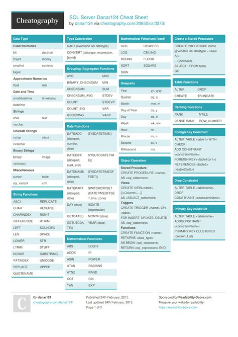 #SQL Server Danar124 Cheat Sheet from danar124. Microsoft SQL Server Cheat Sheet demonstrates the creation of stored procedures, triggers and functions. #sqlserver #cheatsheet Sql Queries Cheat Sheet, Sql Code, Sql Cheat Sheet, Sql Query, Sql Database, Oracle Sql, Learn Sql, Pl Sql, Web Development Programming