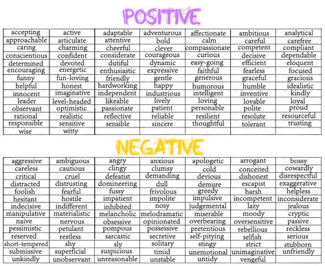 character chart | Character Trait Chart List Of Personality Traits, Personality Traits List Negative, Personality Traits Negative, Negative Traits List, Character Traits Negative, Positive Traits List, Descriptive Words For Characters, Positive And Negative Character Traits, Positive And Negative Personality Traits